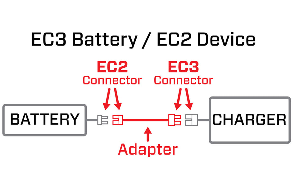 Adapter: IC3 Battery / IC2 Device