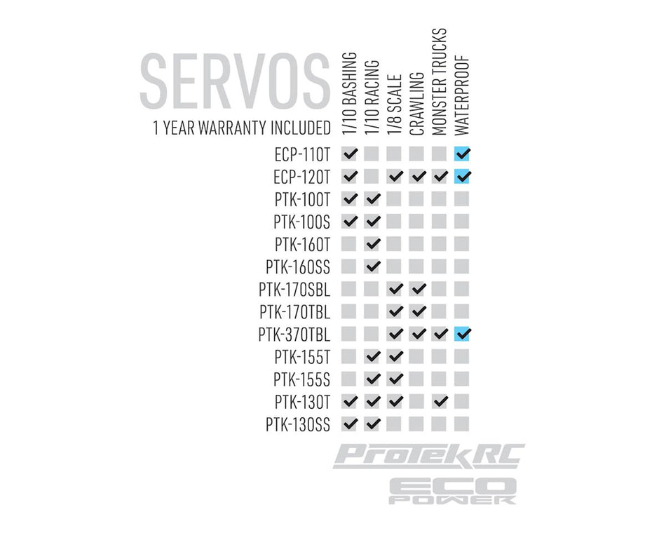 ProTek RC 100T Standard Digital "High Torque" Metal Gear Servo